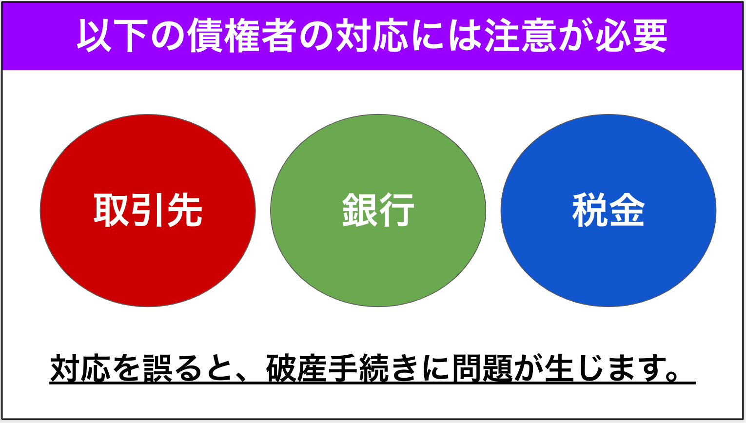 取引先等、債権者への対応